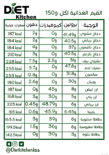 Opinii despre دايت كيتشن | Diet Kitchen în حفر الباطن - الضيافة