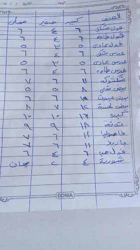 فوال شباب الخرطوم