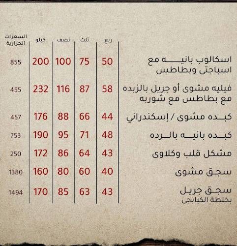 حدوتة الكبابجي - المدينة المنورة