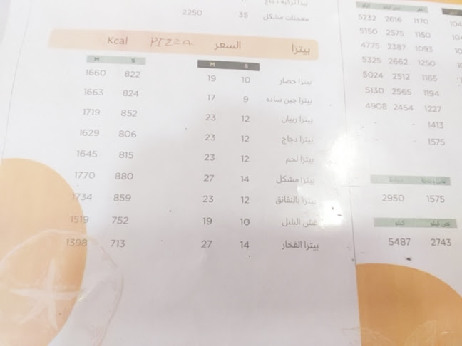 Comentarii opinii despre مذاق الفخار