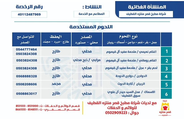 Opinii despre مطعم قصر منتزه القطيف în القطيف‎ - الضيافة