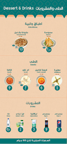 ريف العرب | الهجرة